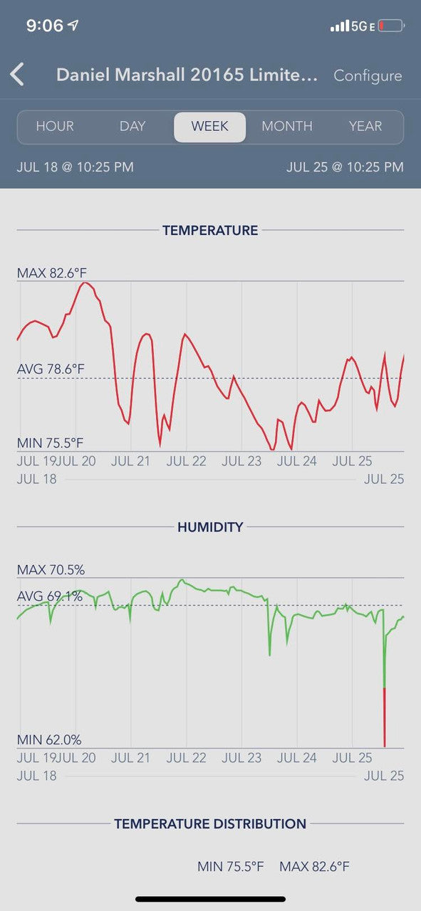 SensorPush HT1 Humidity / Temperature Smart Sensor - dashboard