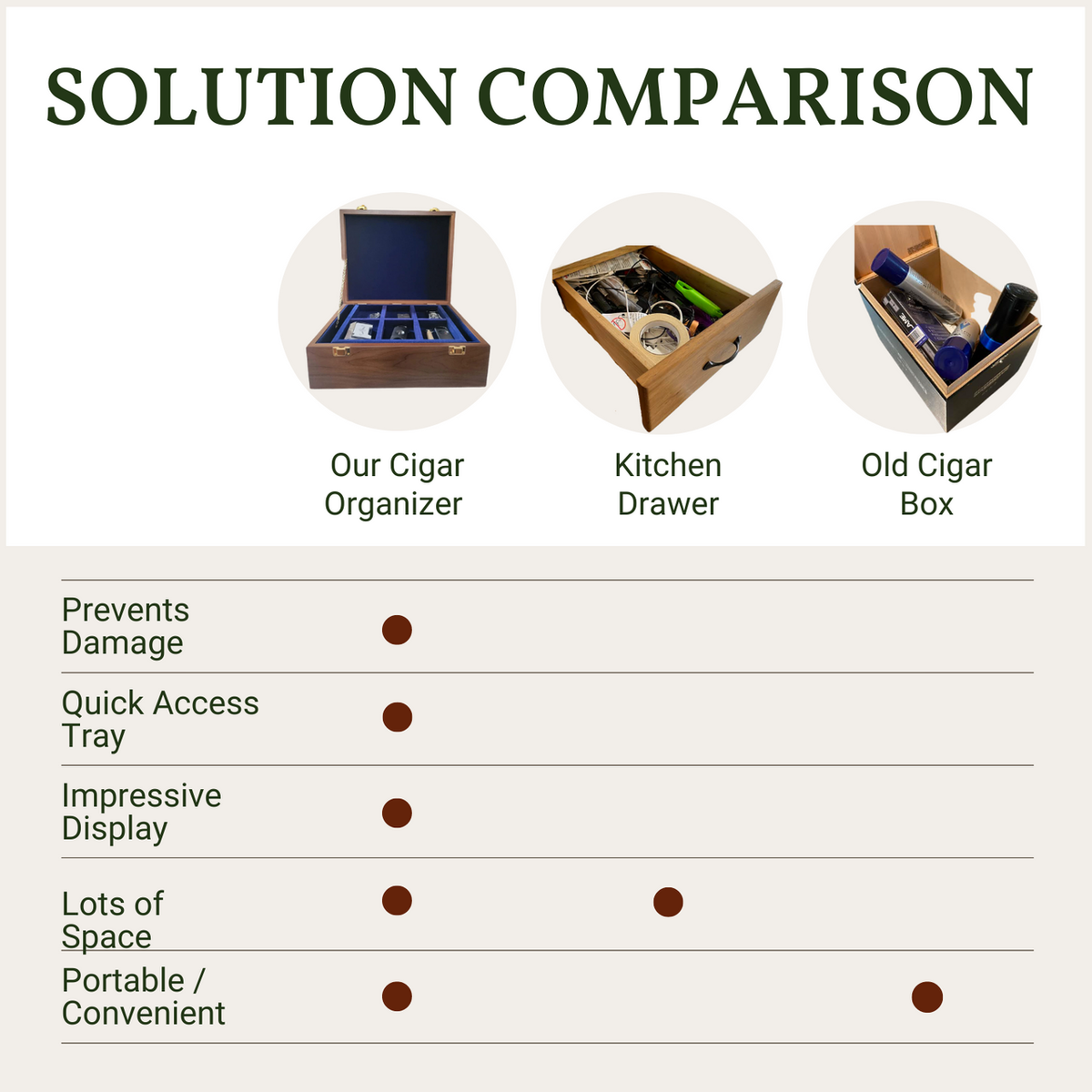 Northwoods Humidors Dark Walnut Wood Cigar Accessories Organizer