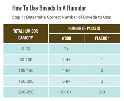 Step 1 - How to Use Boveda Packets